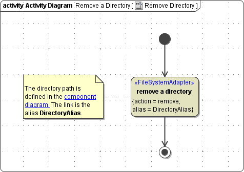 static_removal_of_directories.png