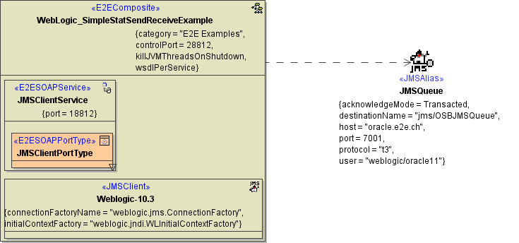 jms_components_weblogic.png