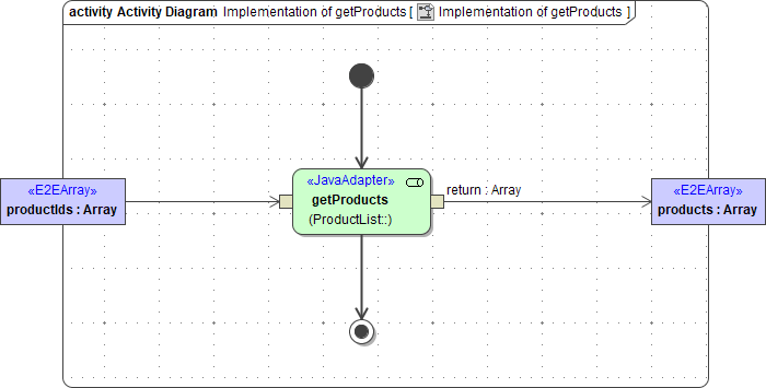 java_adapter_call_activity.png