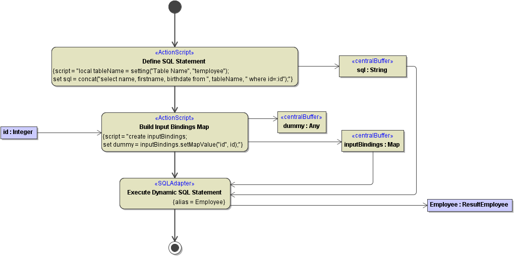 sql_adapter_dyn_table_name.PNG
