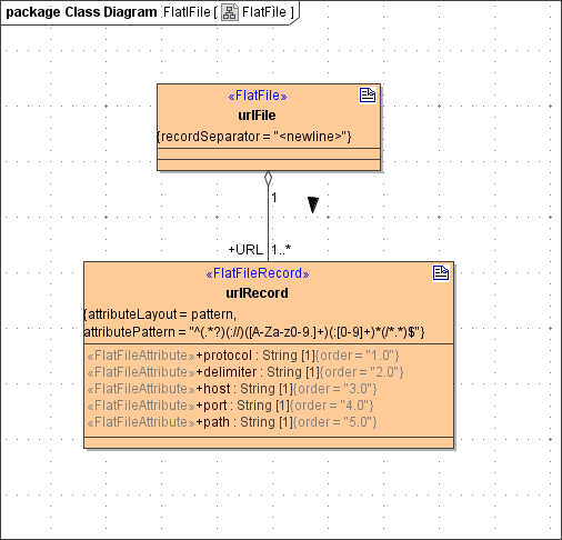 flat_file_pattern_classes.png