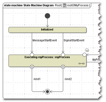 rootStateMachine.png