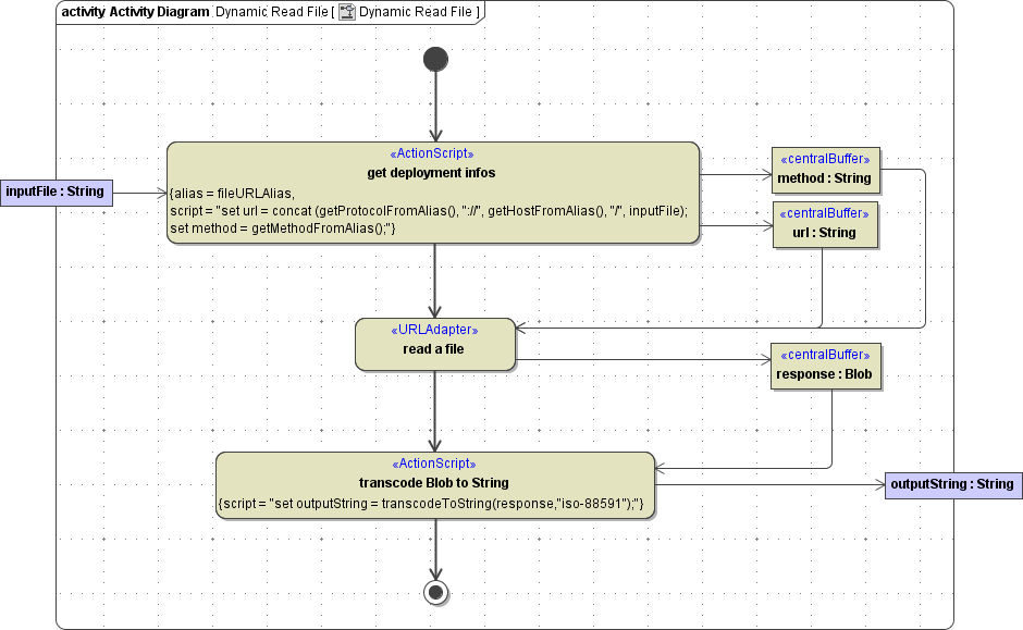 url_adapter_dynamic_read_request.png
