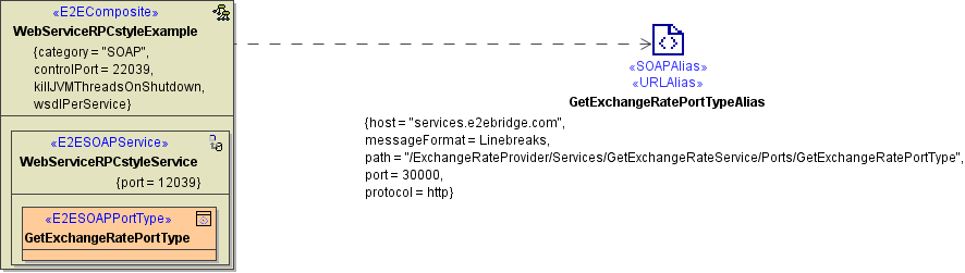 soap_adapter_components.png