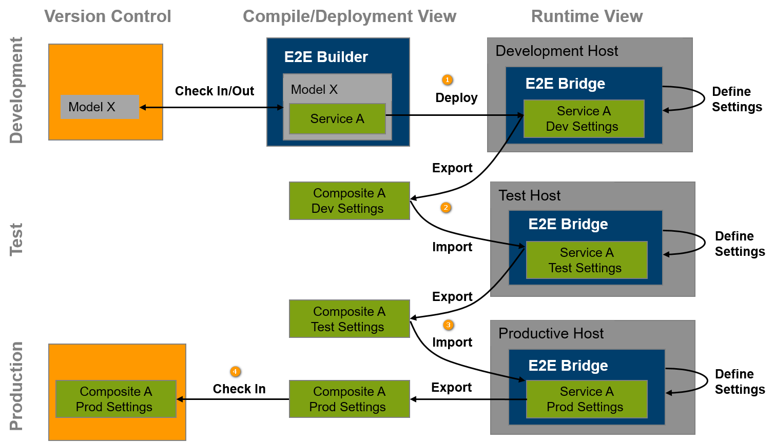 configuration_management.png