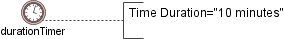 durationTimeEvent.png