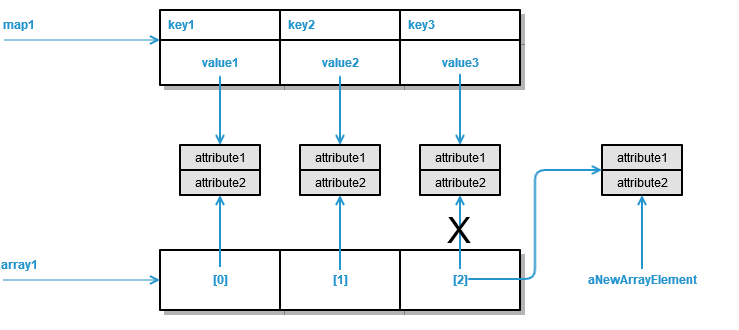 arrays_and_maps.png