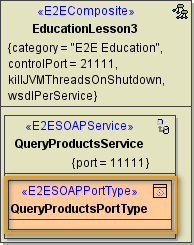 components_wizard_soap_port_overview.png