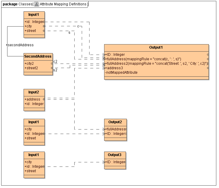 ClassDiagramWithAttributeMappings.png