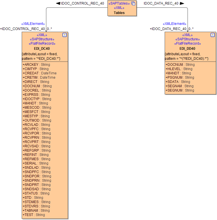 sap_class_structure.png