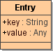 classEntry.png