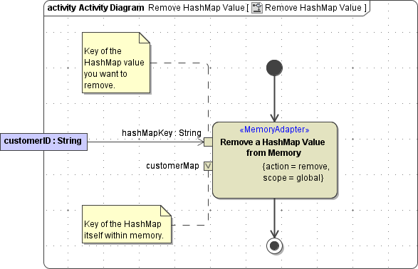 memory_map_remove_element.png
