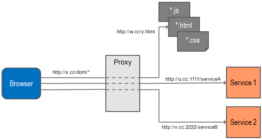 ui_proxy.png