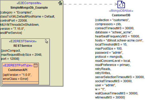 mongodb_components.png