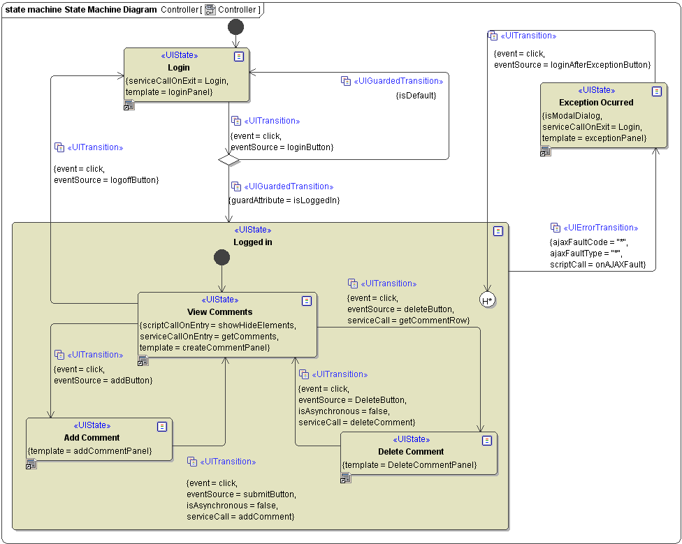 auth10_CompleteStateMachine.png
