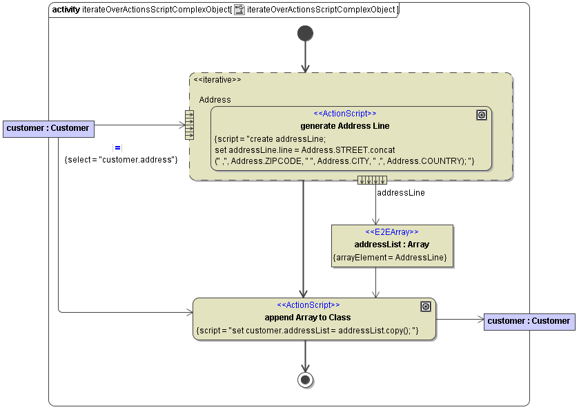 IterateOverActionScriptComplexObject.png