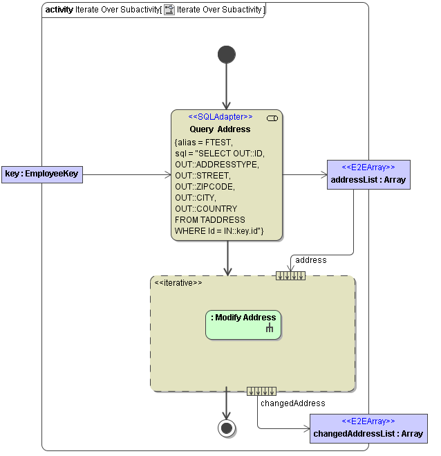 IterateOverSubactivities.png