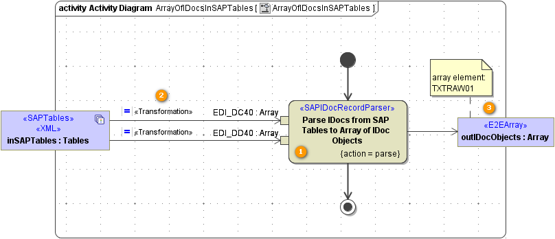 sap_idoc_parser_idocs_from_table.png