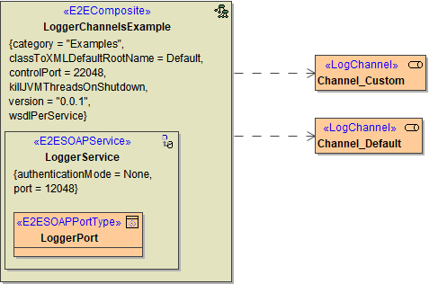 logger_components.png