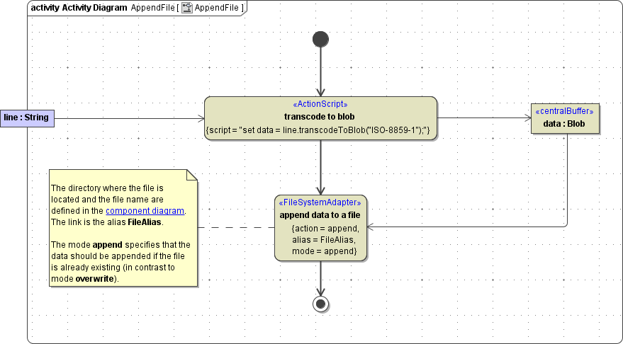 file_system_append.png