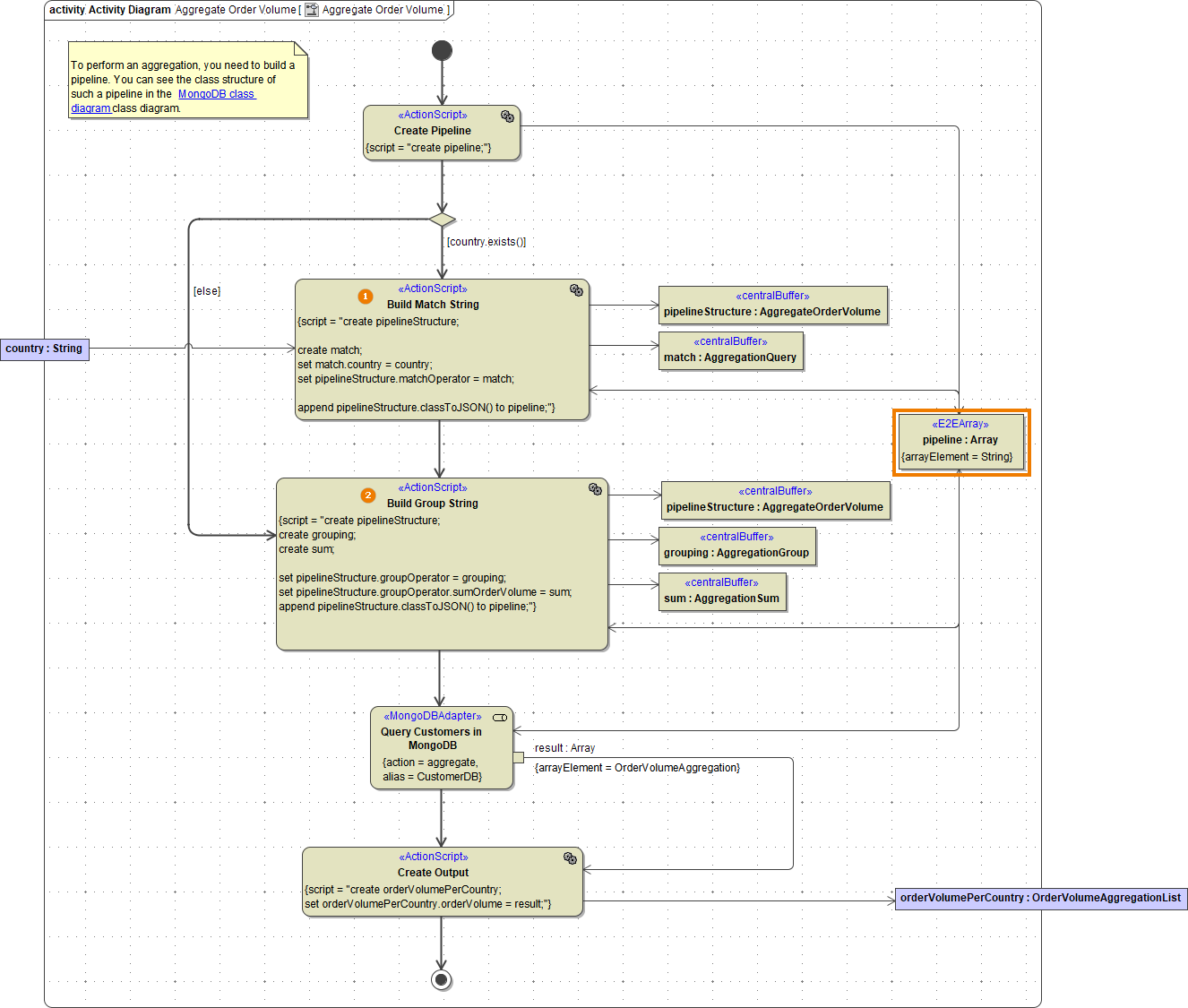 mongodb_aggregation_adapter.png