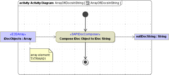 sap_idoc_composer_mult_to_string.png