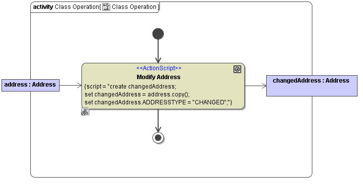 IterateOverCallAction_ClassOperation.png
