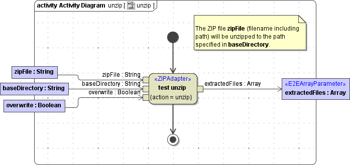 unzip.png