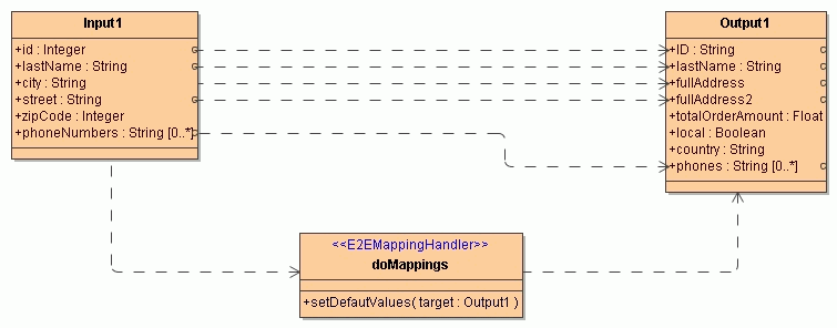 mappingHandlerClasses.png