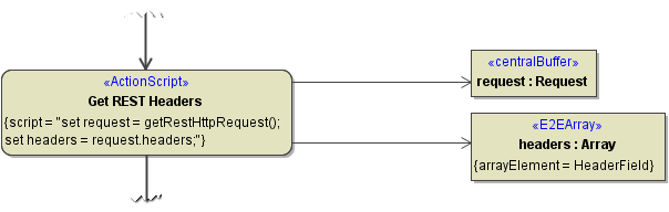 get_rest_http_request.png