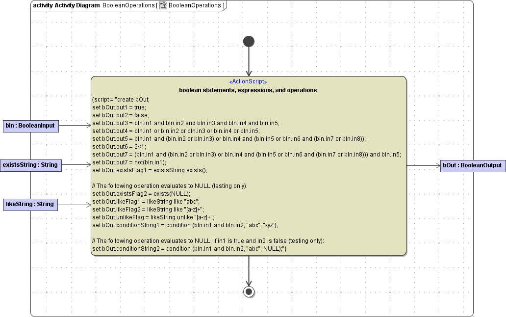 boolean_operations_activity.png