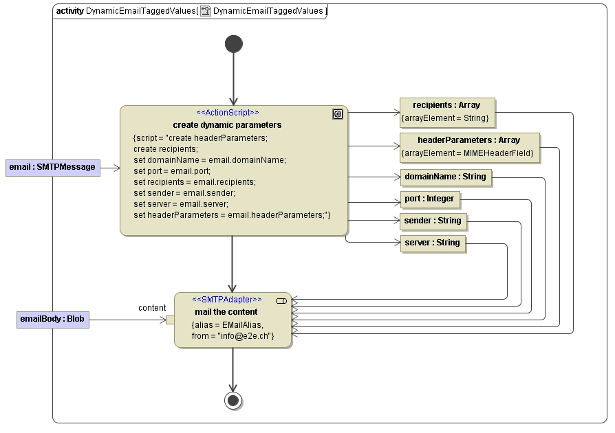 smtp_dynamic_mail_tagged_values.png