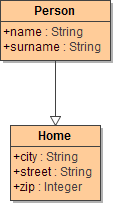 mapequalnames_example_class_person.png