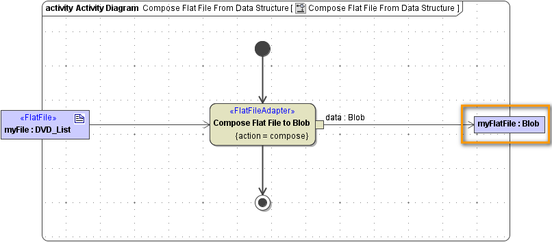 flat_file_action_data.png