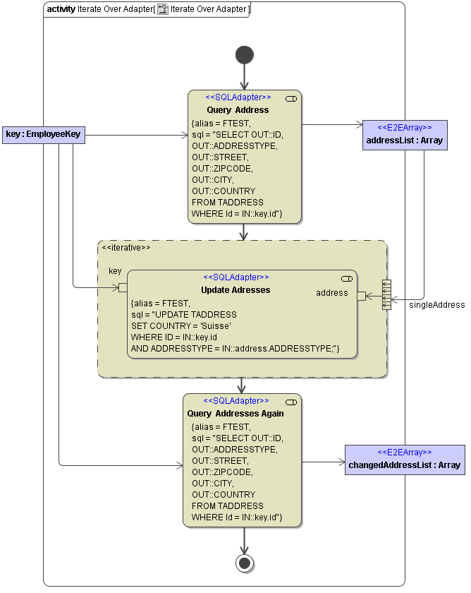 IterateOverAdapter1.png