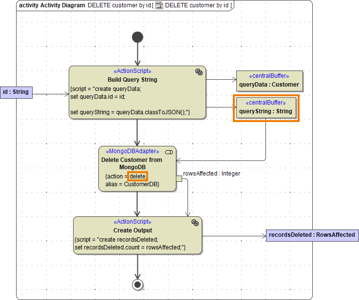 mongodb_delete.png