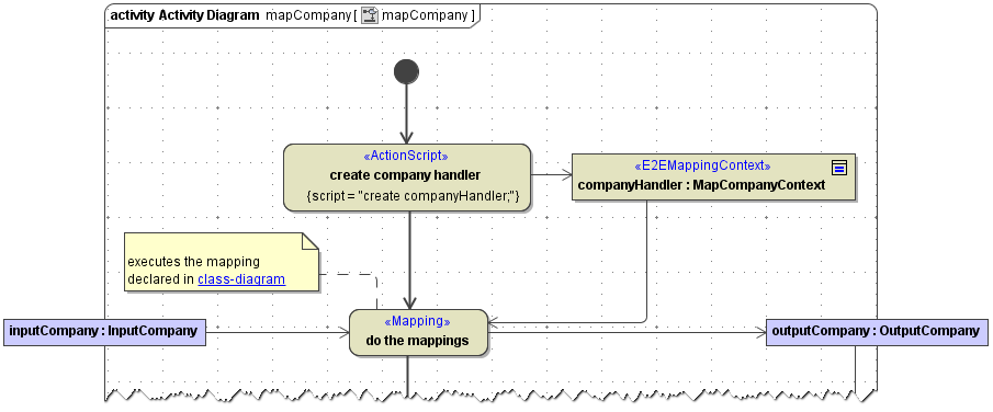 mapping_adapter_with_mapping_context.png