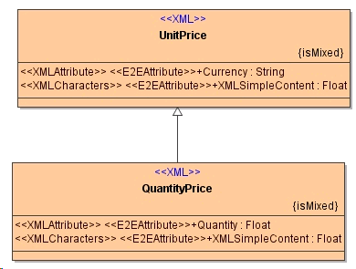 QuantityPriceClass.png