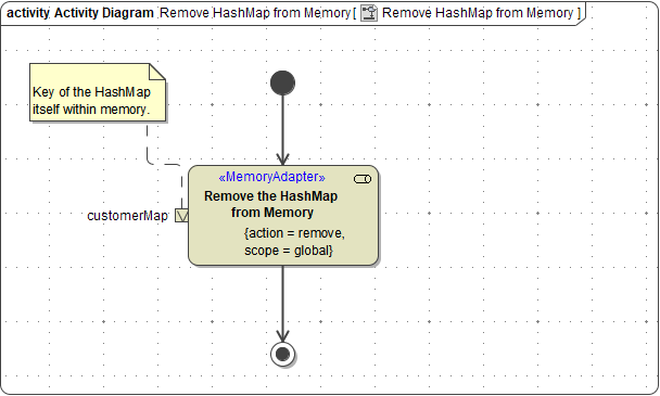 memory_map_remove_map.png