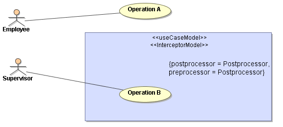 useCaseAndRole.png