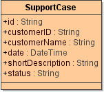 rest_class_supportcase.png