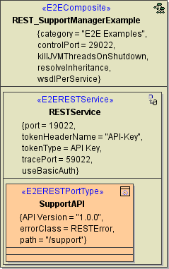 rest_components.png