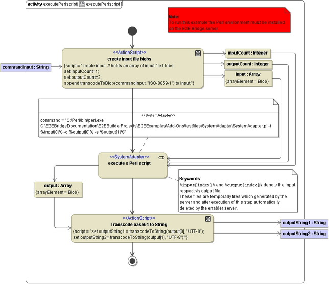 system_execution_perl_script.png