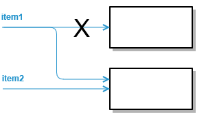 set_item1_to_item2.png