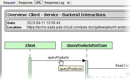 uml_tab_active_elements.png