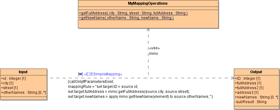 mapping_use_dependency.png