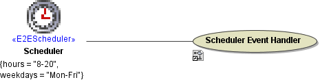 scheduler_use_case.png
