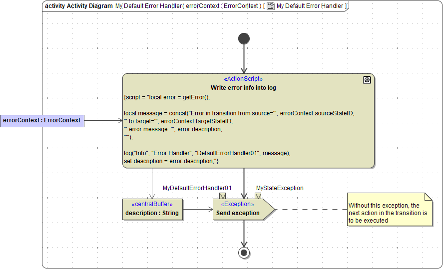 pstate_default_error_handler.png