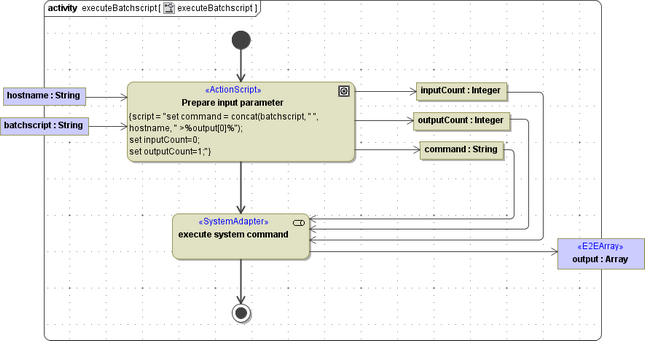 system_execution_dynamic_command.png