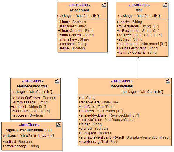 jmail_process.png